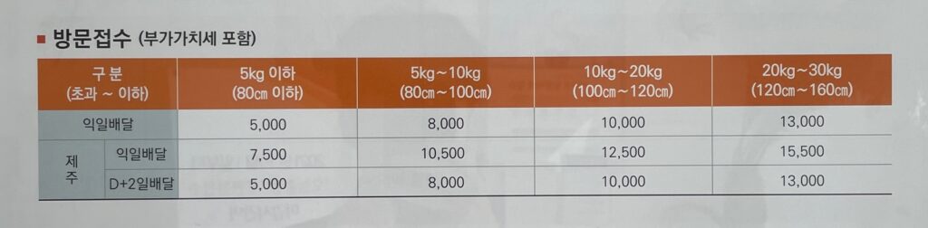 우체국 택배 보내는법 방문 접수 가격