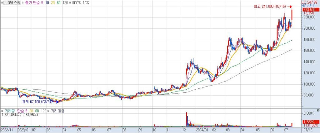 LIG넥스원 일20240715160004