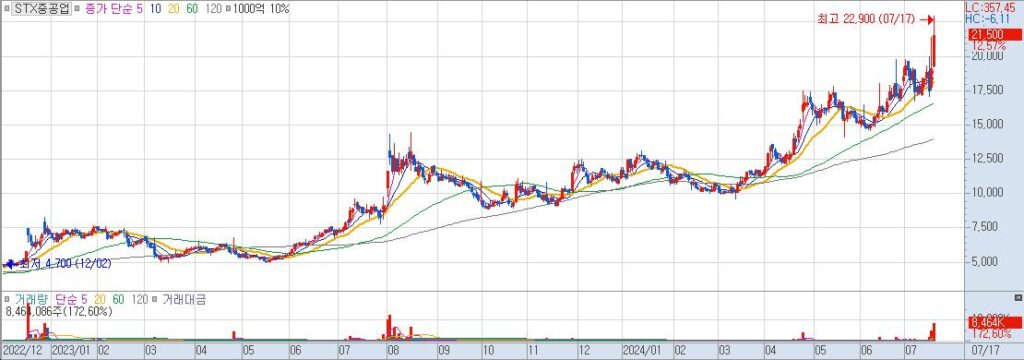 STX중공업 일20240717195655