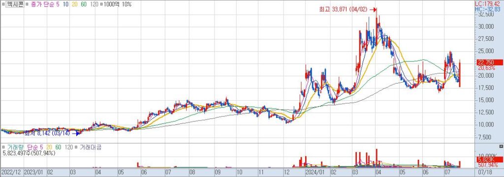 엑시콘 일20240718160516