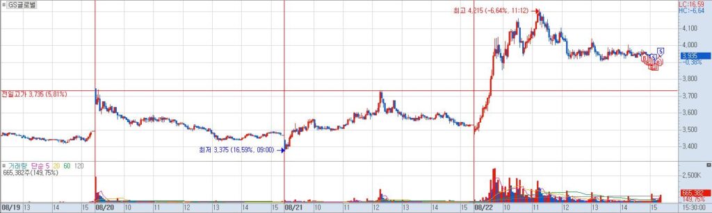 GS글로벌 3분20240822165838