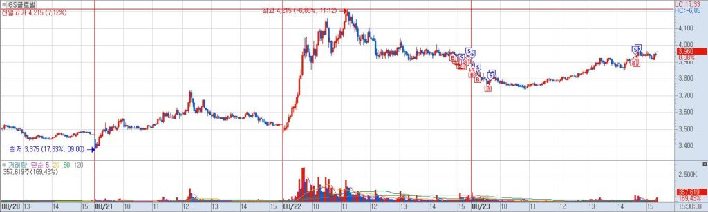 GS글로벌 3분20240823225206