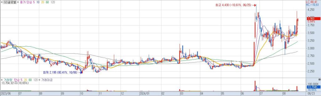 GS글로벌 일20240823225200