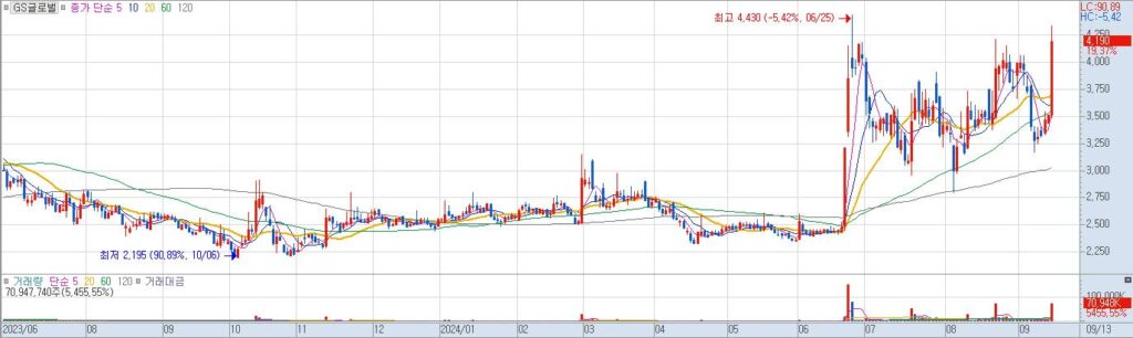 GS글로벌 일20240914120454