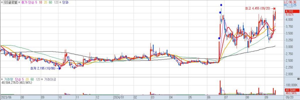 GS글로벌 일20240920204226